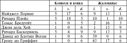 Рожденный с мечом в руке. Военные походы Эдуарда Плантагенета. 1355-1357