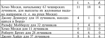 Рожденный с мечом в руке. Военные походы Эдуарда Плантагенета. 1355-1357