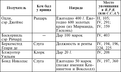 Рожденный с мечом в руке. Военные походы Эдуарда Плантагенета. 1355-1357