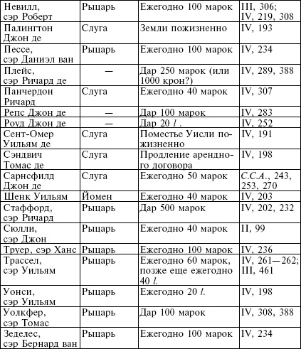 Рожденный с мечом в руке. Военные походы Эдуарда Плантагенета. 1355-1357