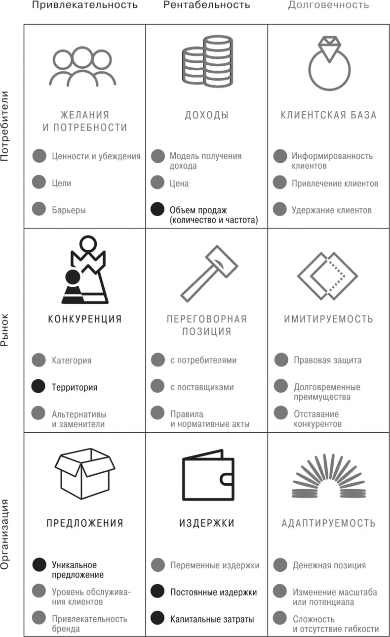 Сетка. Инструмент для принятия решений