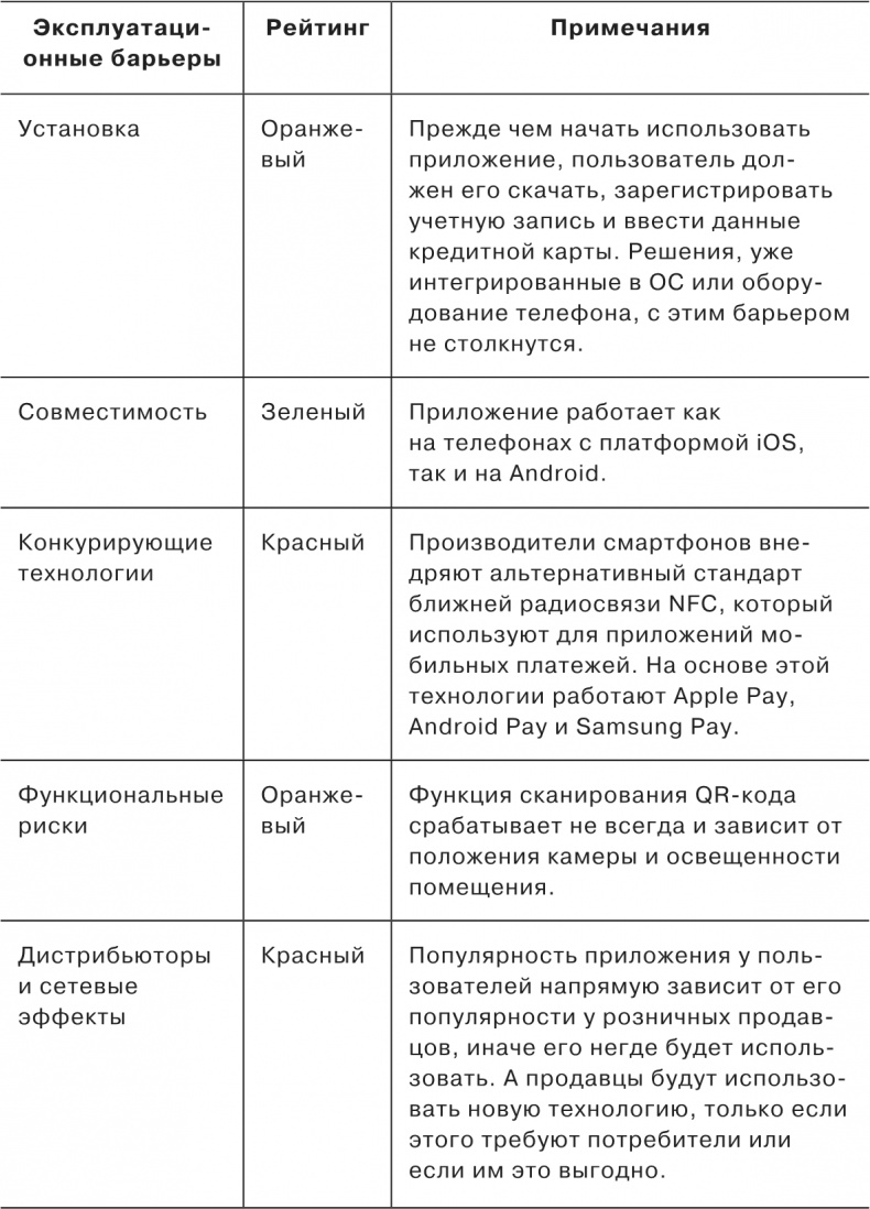 Сетка. Инструмент для принятия решений