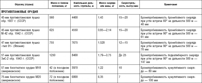 Последняя крепость Сталина. Военные секреты Северной Кореи