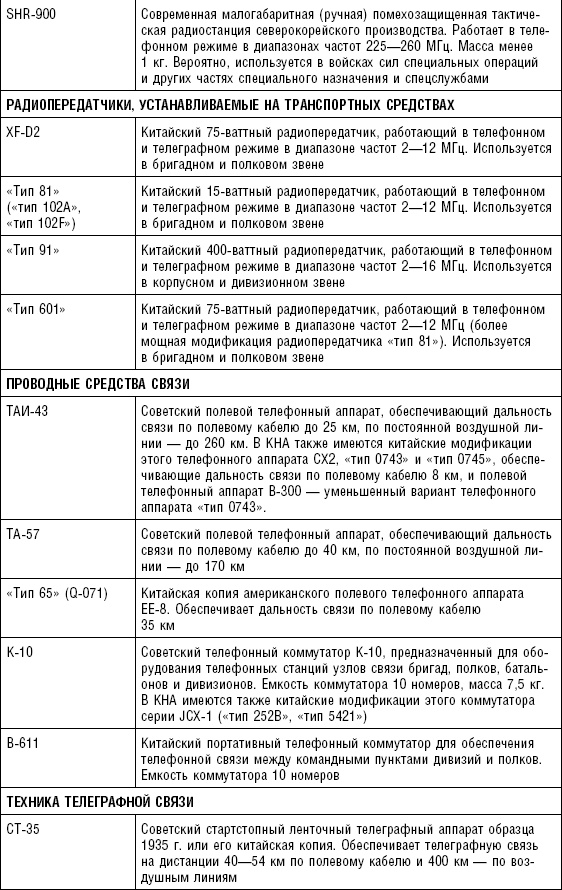 Последняя крепость Сталина. Военные секреты Северной Кореи