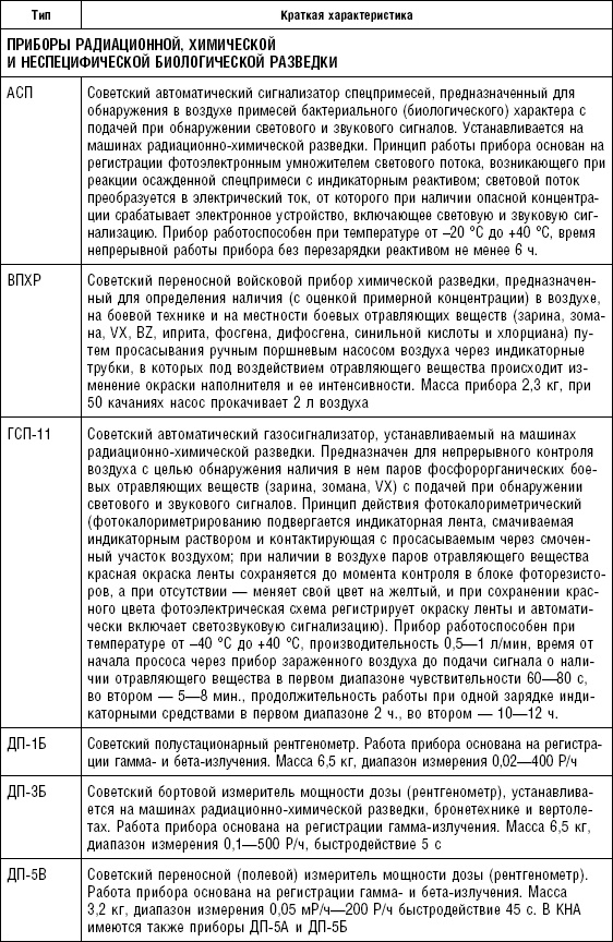 Последняя крепость Сталина. Военные секреты Северной Кореи