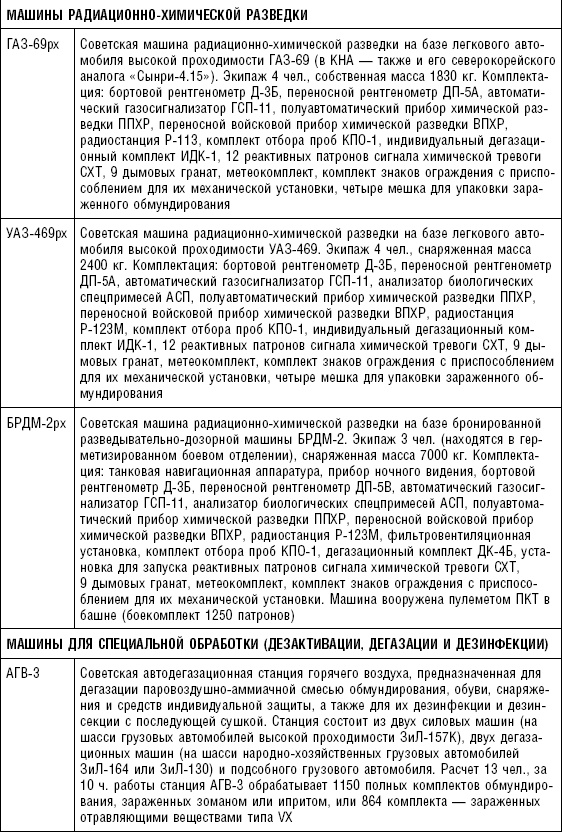 Последняя крепость Сталина. Военные секреты Северной Кореи