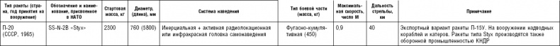 Последняя крепость Сталина. Военные секреты Северной Кореи