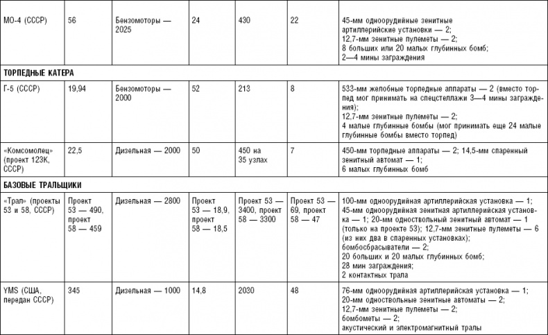 Последняя крепость Сталина. Военные секреты Северной Кореи