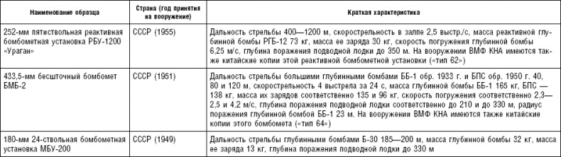 Последняя крепость Сталина. Военные секреты Северной Кореи