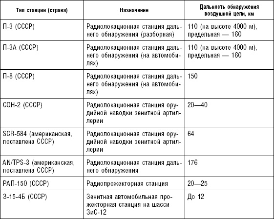 Последняя крепость Сталина. Военные секреты Северной Кореи