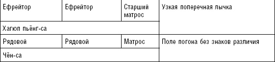 Последняя крепость Сталина. Военные секреты Северной Кореи