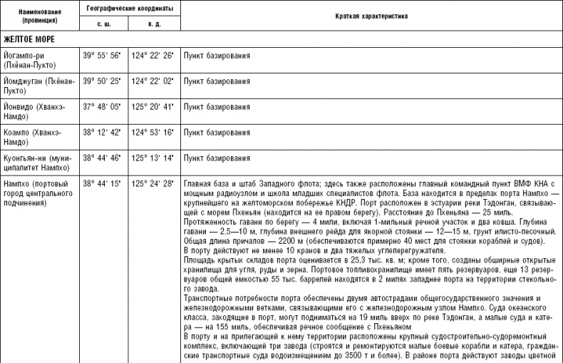 Последняя крепость Сталина. Военные секреты Северной Кореи