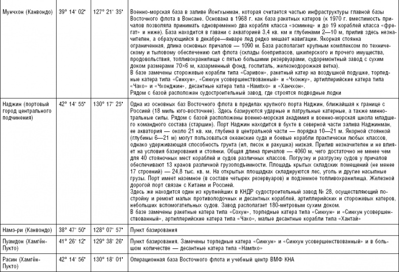 Последняя крепость Сталина. Военные секреты Северной Кореи