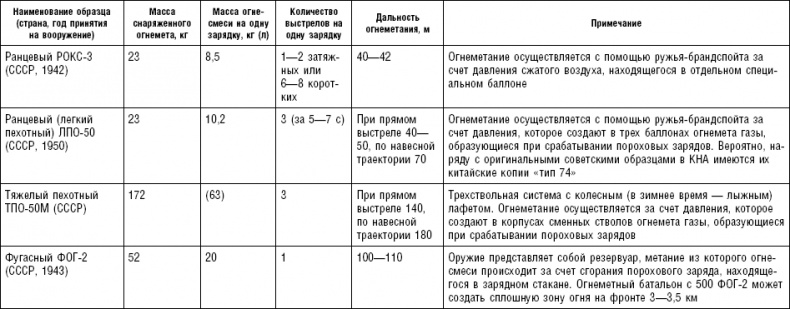 Последняя крепость Сталина. Военные секреты Северной Кореи