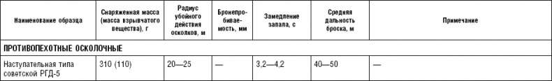 Последняя крепость Сталина. Военные секреты Северной Кореи