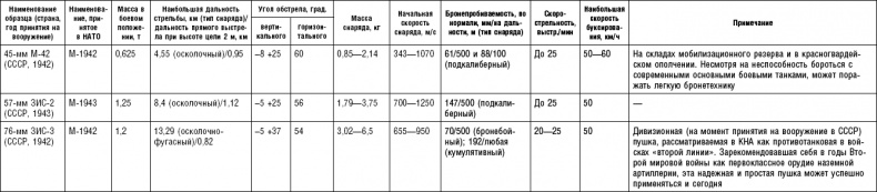 Последняя крепость Сталина. Военные секреты Северной Кореи