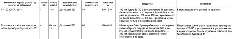 Последняя крепость Сталина. Военные секреты Северной Кореи