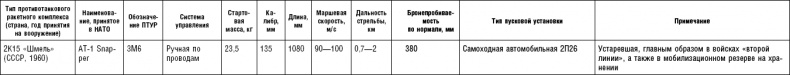 Последняя крепость Сталина. Военные секреты Северной Кореи