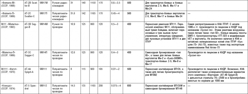 Последняя крепость Сталина. Военные секреты Северной Кореи