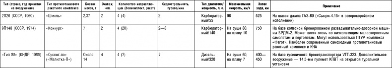 Последняя крепость Сталина. Военные секреты Северной Кореи