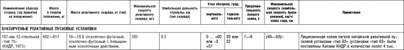 Последняя крепость Сталина. Военные секреты Северной Кореи