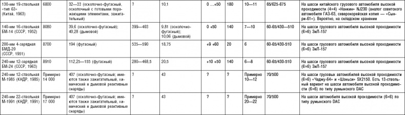 Последняя крепость Сталина. Военные секреты Северной Кореи