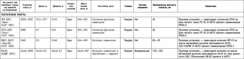 Последняя крепость Сталина. Военные секреты Северной Кореи