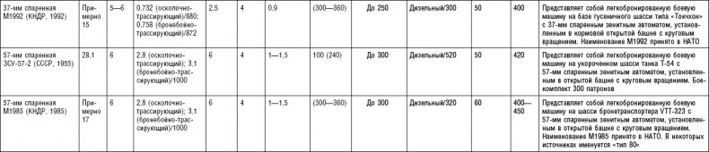 Последняя крепость Сталина. Военные секреты Северной Кореи