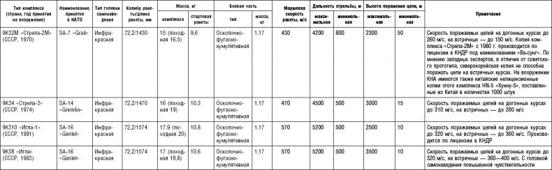 Последняя крепость Сталина. Военные секреты Северной Кореи