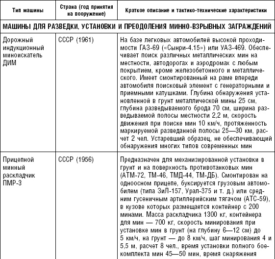 Последняя крепость Сталина. Военные секреты Северной Кореи