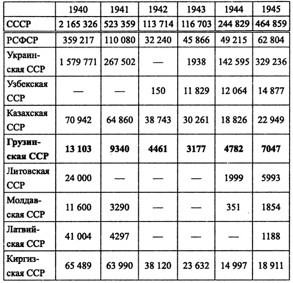 Друзья и враги за Кавказским хребтом