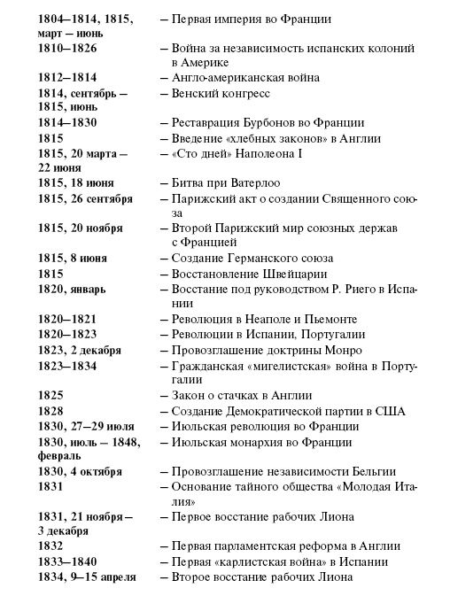 Новая история стран Европы и Северной Америки (1815-1918)