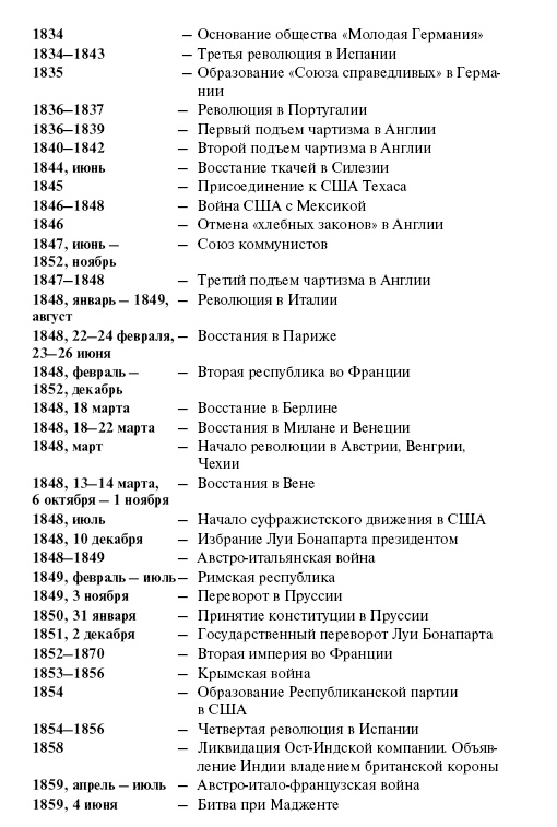 Новая история стран Европы и Северной Америки (1815-1918)