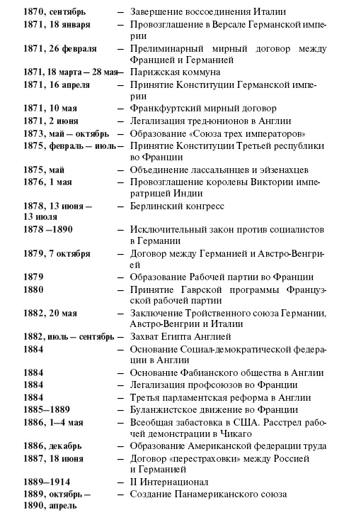 Новая история стран Европы и Северной Америки (1815-1918)