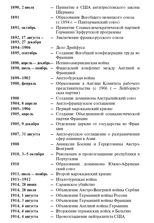 Новая история стран Европы и Северной Америки (1815-1918)