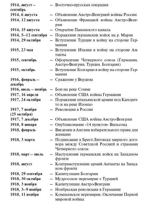 Новая история стран Европы и Северной Америки (1815-1918)