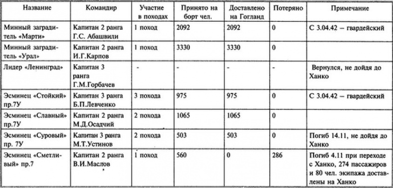 1941 год на Балтике. Подвиг и трагедия