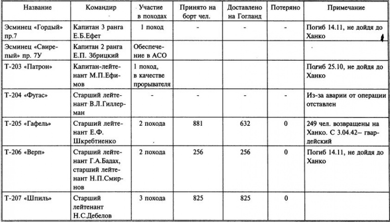 1941 год на Балтике. Подвиг и трагедия