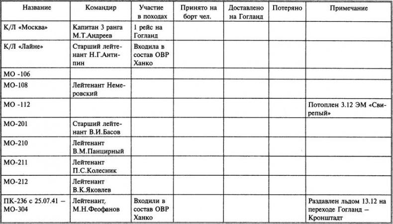 1941 год на Балтике. Подвиг и трагедия