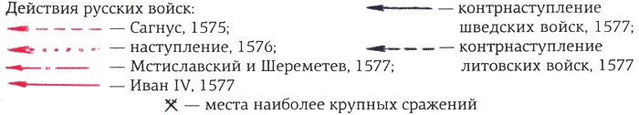 Ливонская война 1558-1583