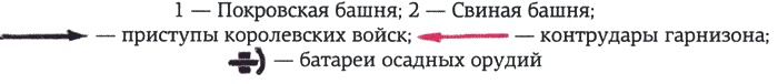 Ливонская война 1558-1583