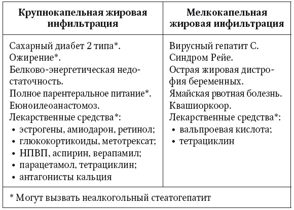 Неалкогольная жировая болезнь печени