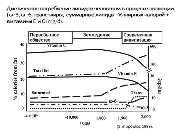 Неалкогольная жировая болезнь печени