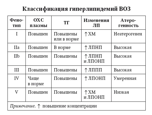 Неалкогольная жировая болезнь печени