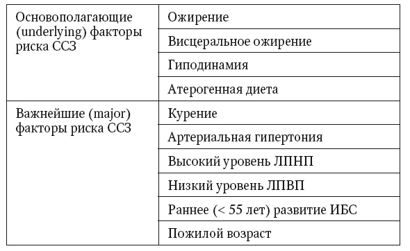 Неалкогольная жировая болезнь печени