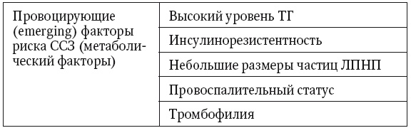 Неалкогольная жировая болезнь печени