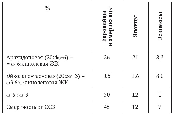 Неалкогольная жировая болезнь печени