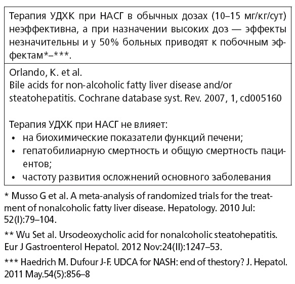 Неалкогольная жировая болезнь печени