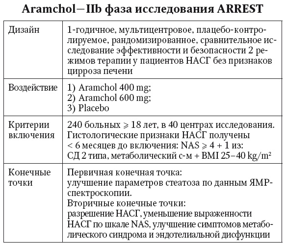 Неалкогольная жировая болезнь печени