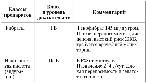 Неалкогольная жировая болезнь печени